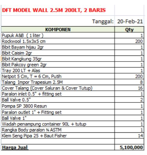Paket Tanam Hidroponik DFT Wall 2.5 M 200 Lubang Tanam 2 Baris